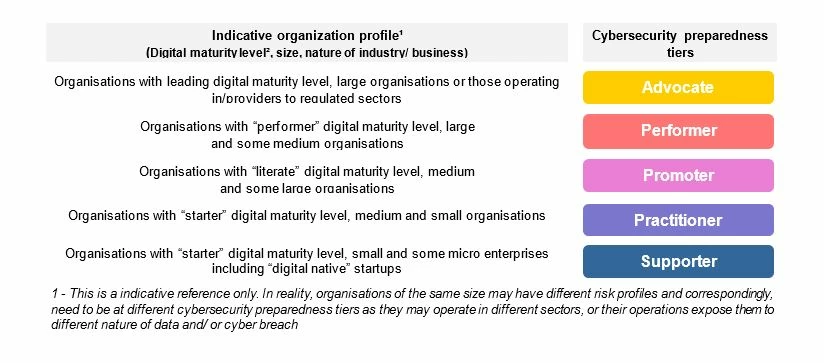 Cyber Trust Mark